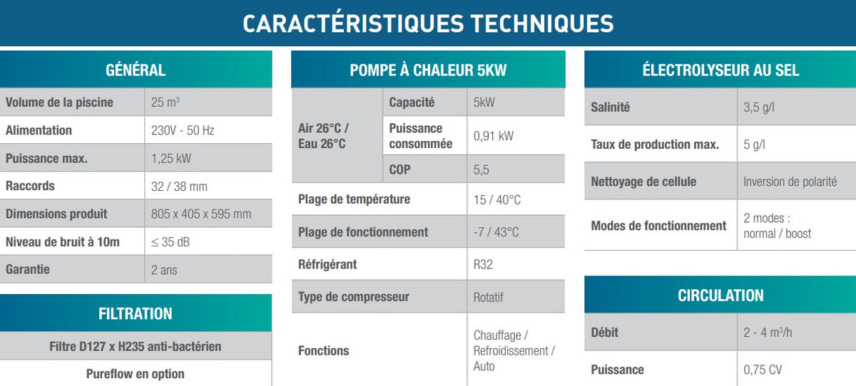 Bloc de Filtration Tout-en-Un 4-en-1 Poolex Poolican avec Pompe à Chaleur