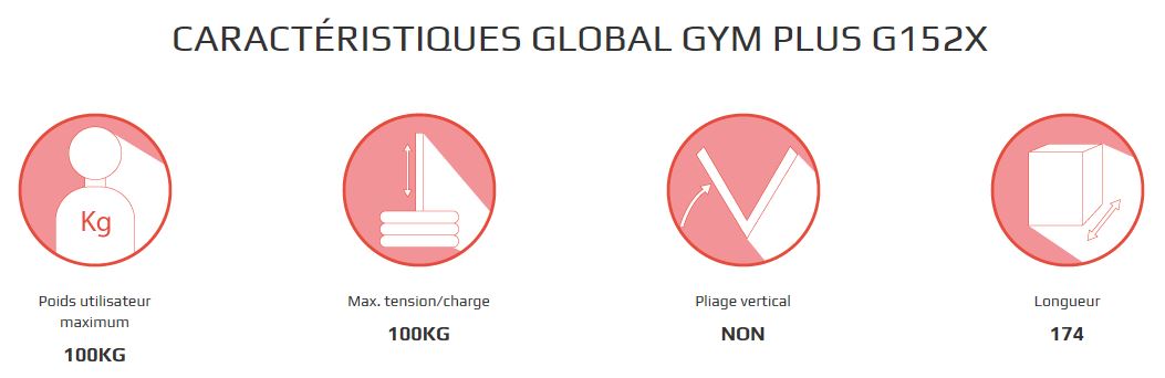 Multiestación de musculación BH Global Gym Plus con prensa y dips