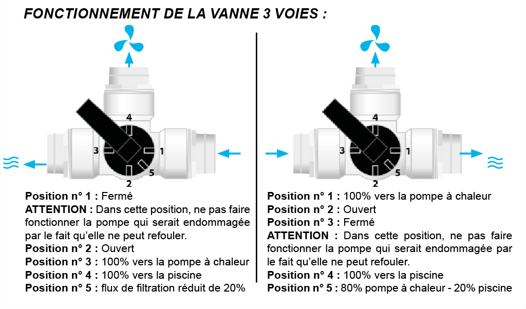 Texte alternatif de l'image
