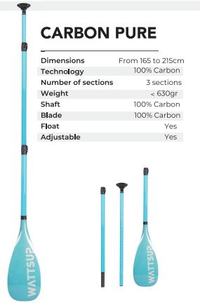100% Carbon Paddle Pure Wattsup