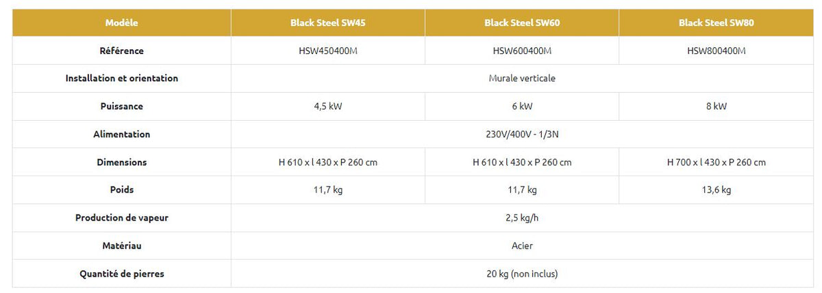 HARVIA heater Wall Black Steel heater