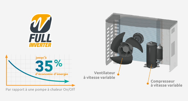 Pool Heating Heat Pump Poolex Jetline Selection Fi Full Inverter