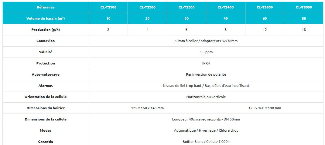 Electrolizador de sal Poolex Turbo Salt para piscina