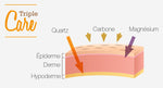 Holl's Canopée Infrared Sauna| Sports Area